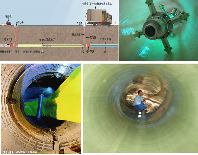 龙华UV-CIPP内衬修复