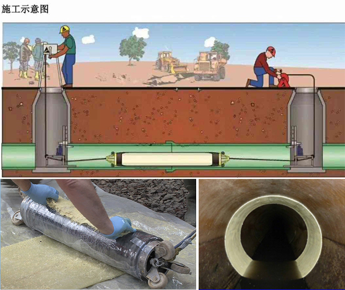 龙华管道局部点状修复